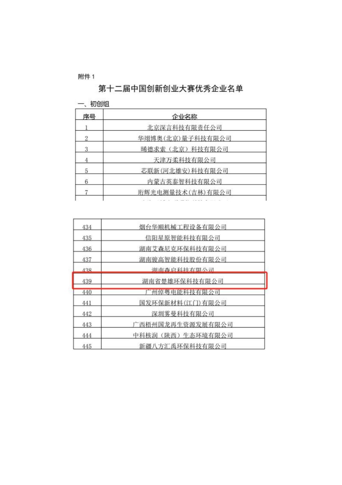 楚雄煙氣除塵,湖南大氣污染治理,湖南環(huán)?？萍?楚雄環(huán)保科技,脫硝成套設(shè)備